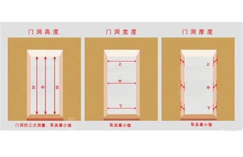 門尺寸規格|房門尺寸大全，你想找的這都有